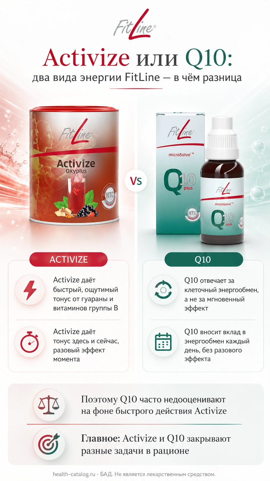 Activize или Q10: два вида энергии FitLine — в чём разница