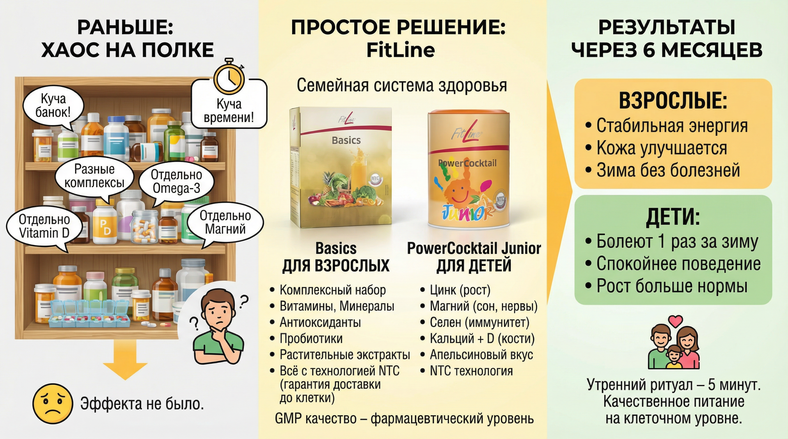 Basics + Junior: семейная программа здоровья