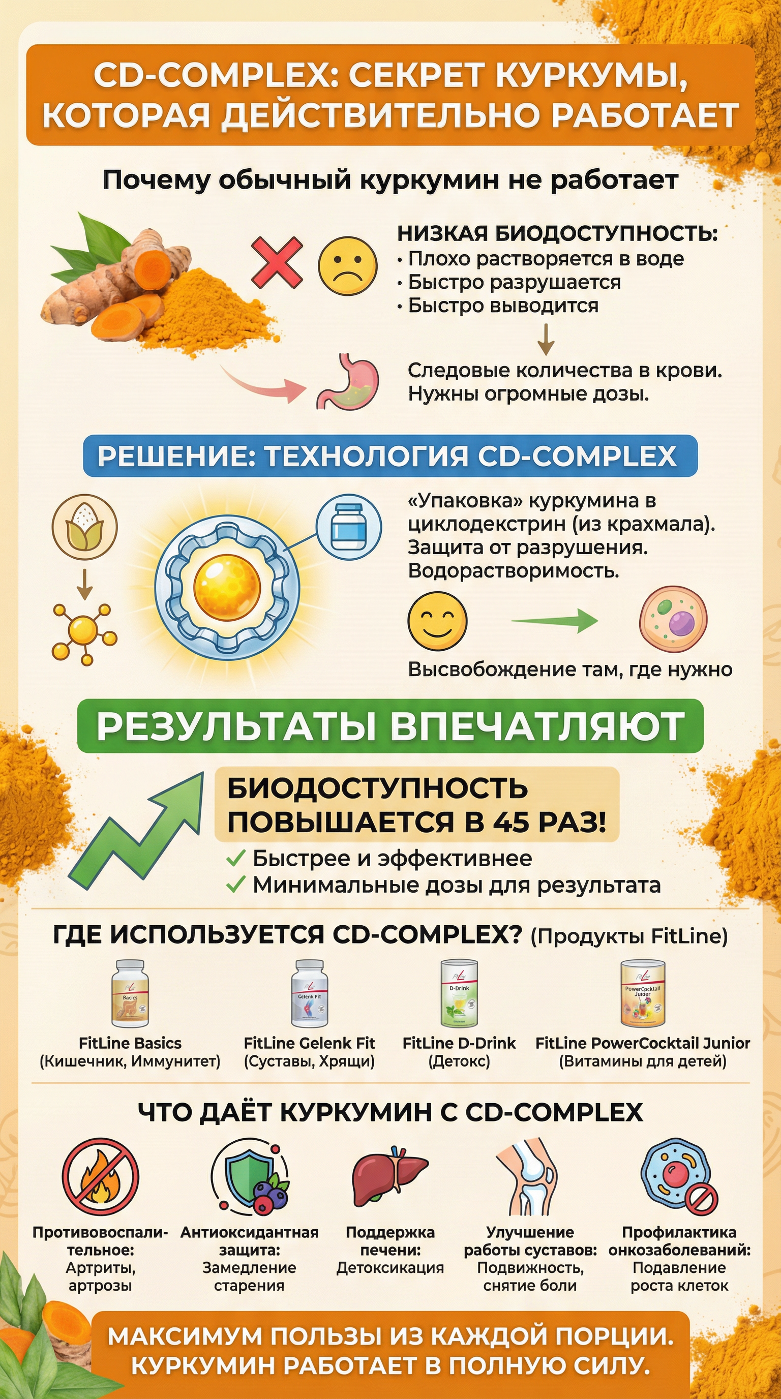 CD-complex: секрет куркумы, которая действительно работает