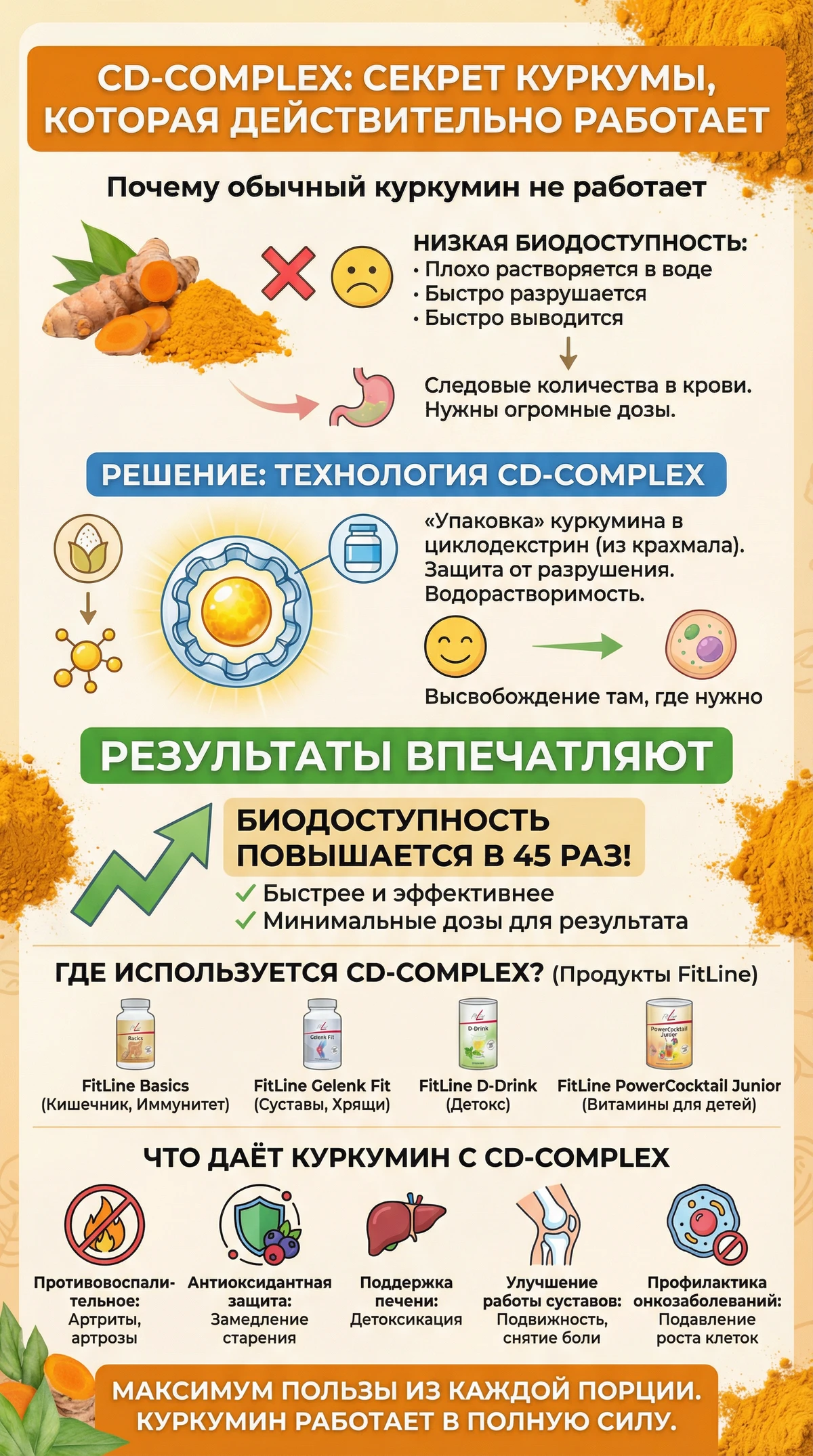 CD-complex: секрет куркумы, которая действительно работает