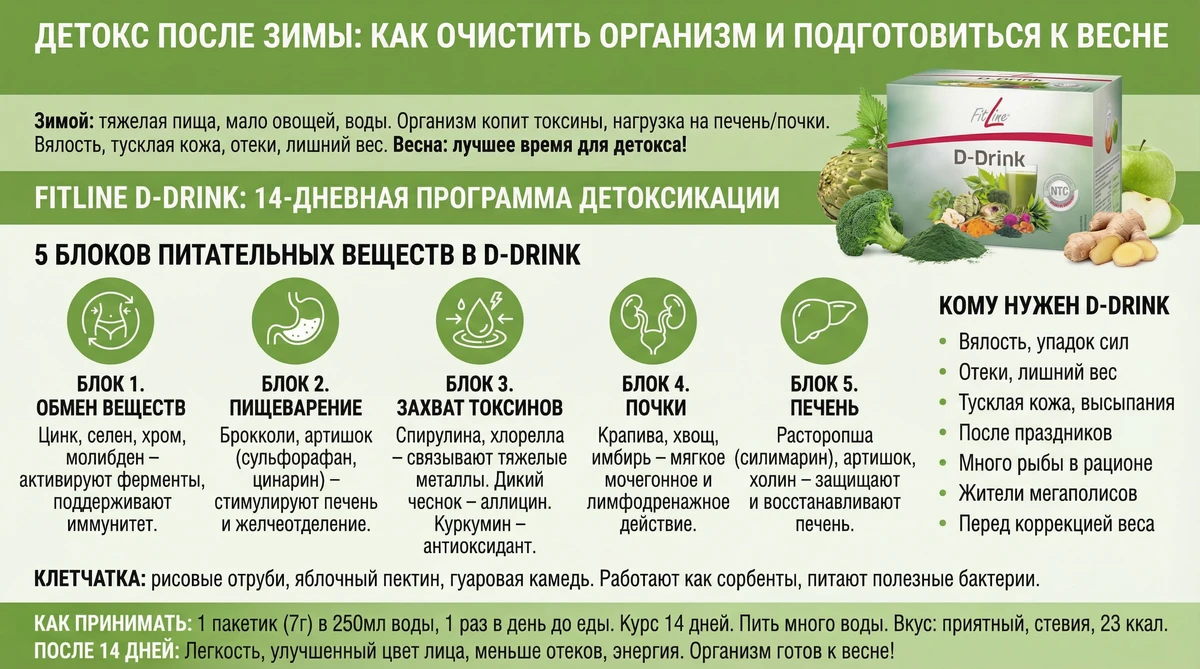 Детокс после зимы