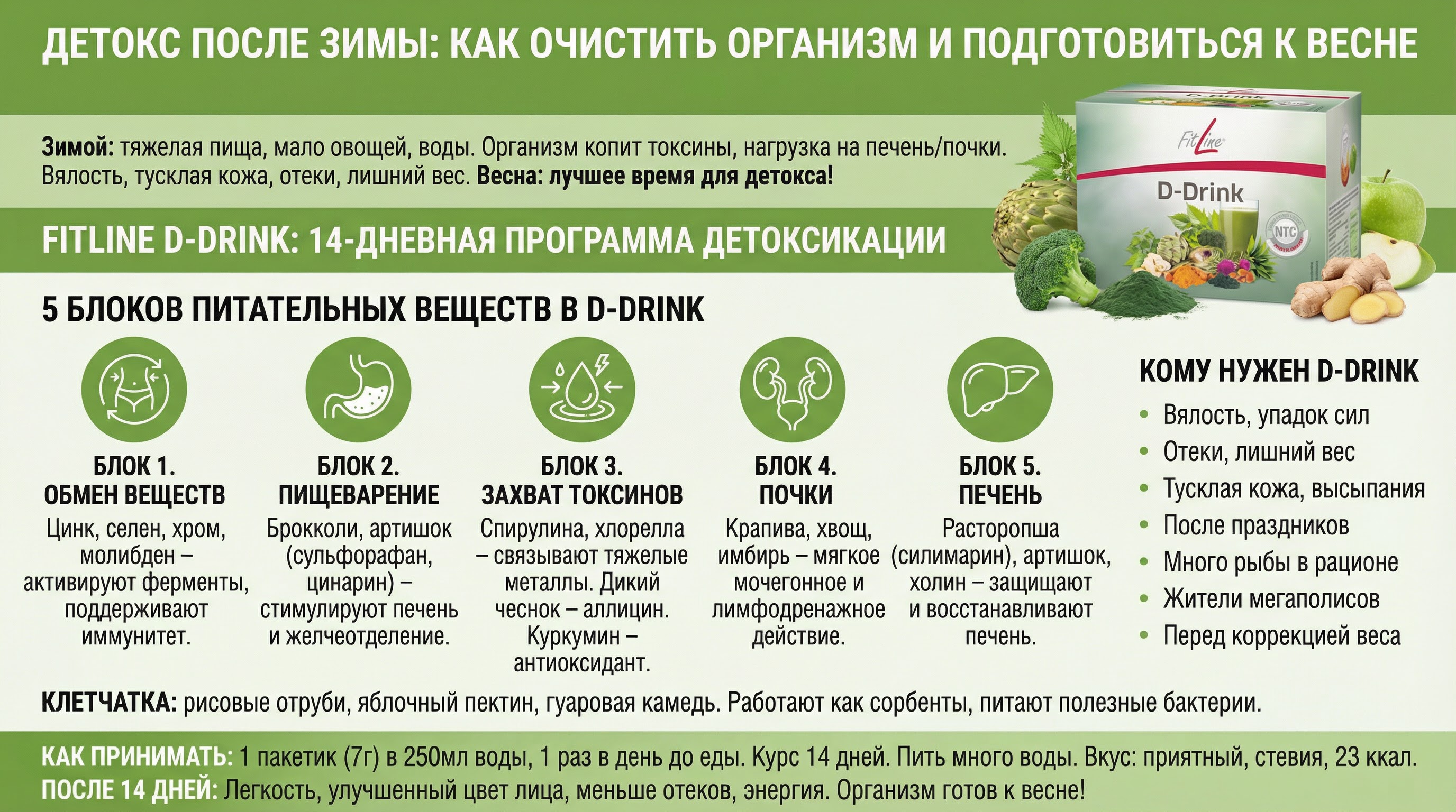 Детокс после зимы