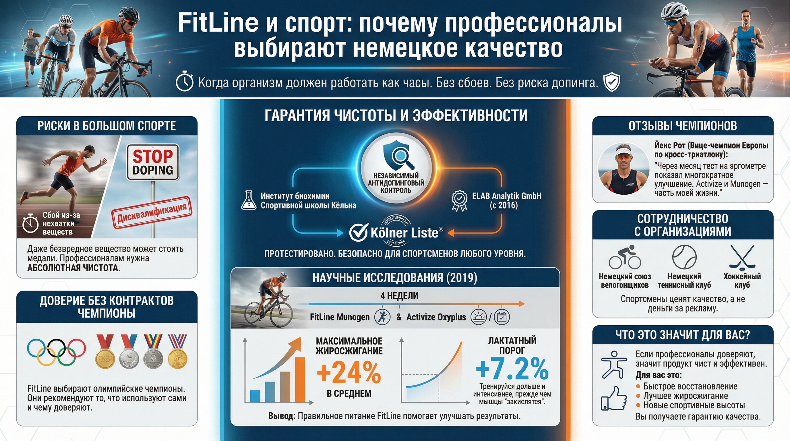 FitLine и спорт