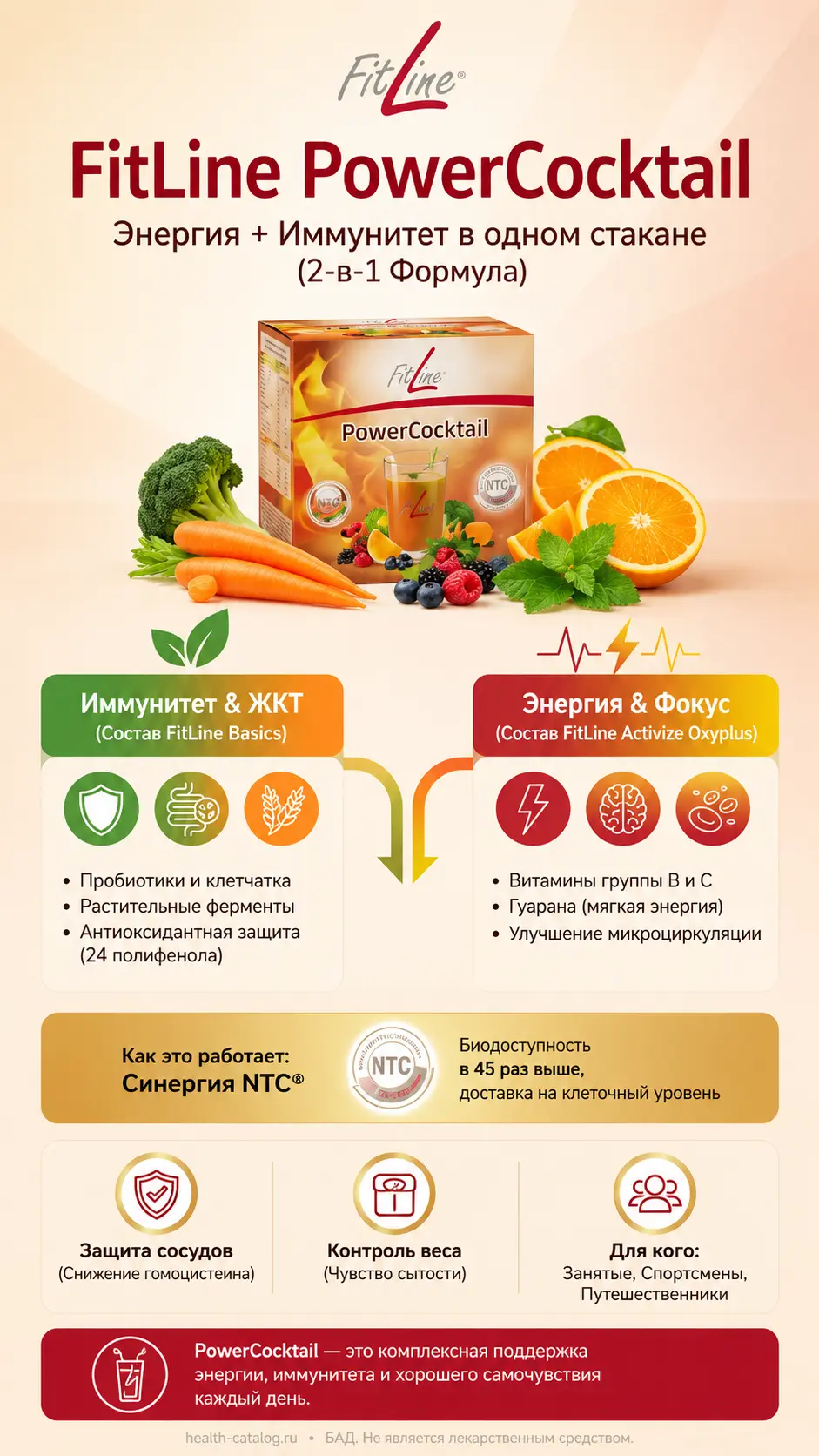 FitLine PowerCocktail: спокойный разбор