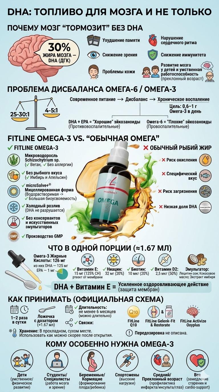 Интересный факт: DHA — кислота молодости и ясности ума
