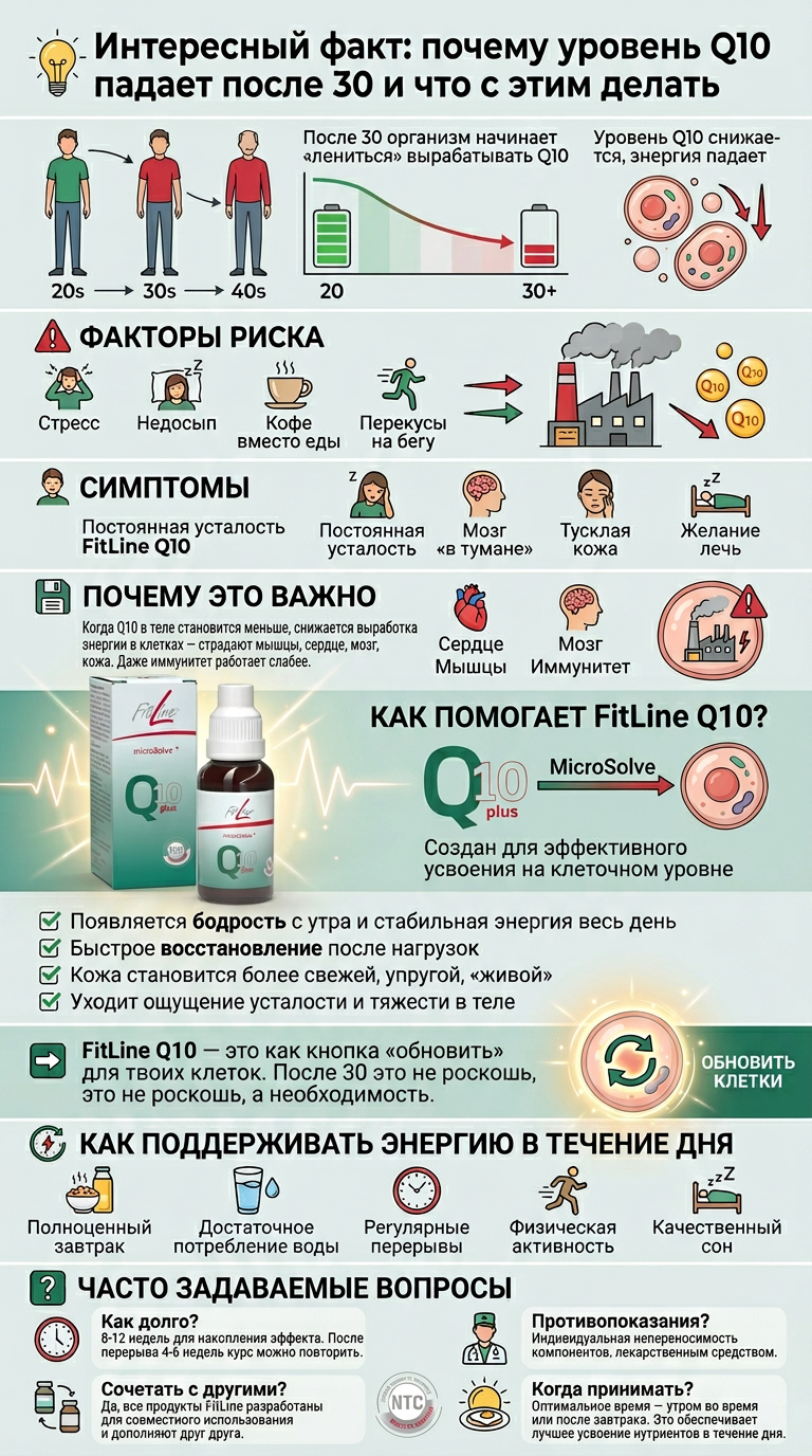 Интересный факт: почему уровень Q10 падает после 30 и что с этим делать