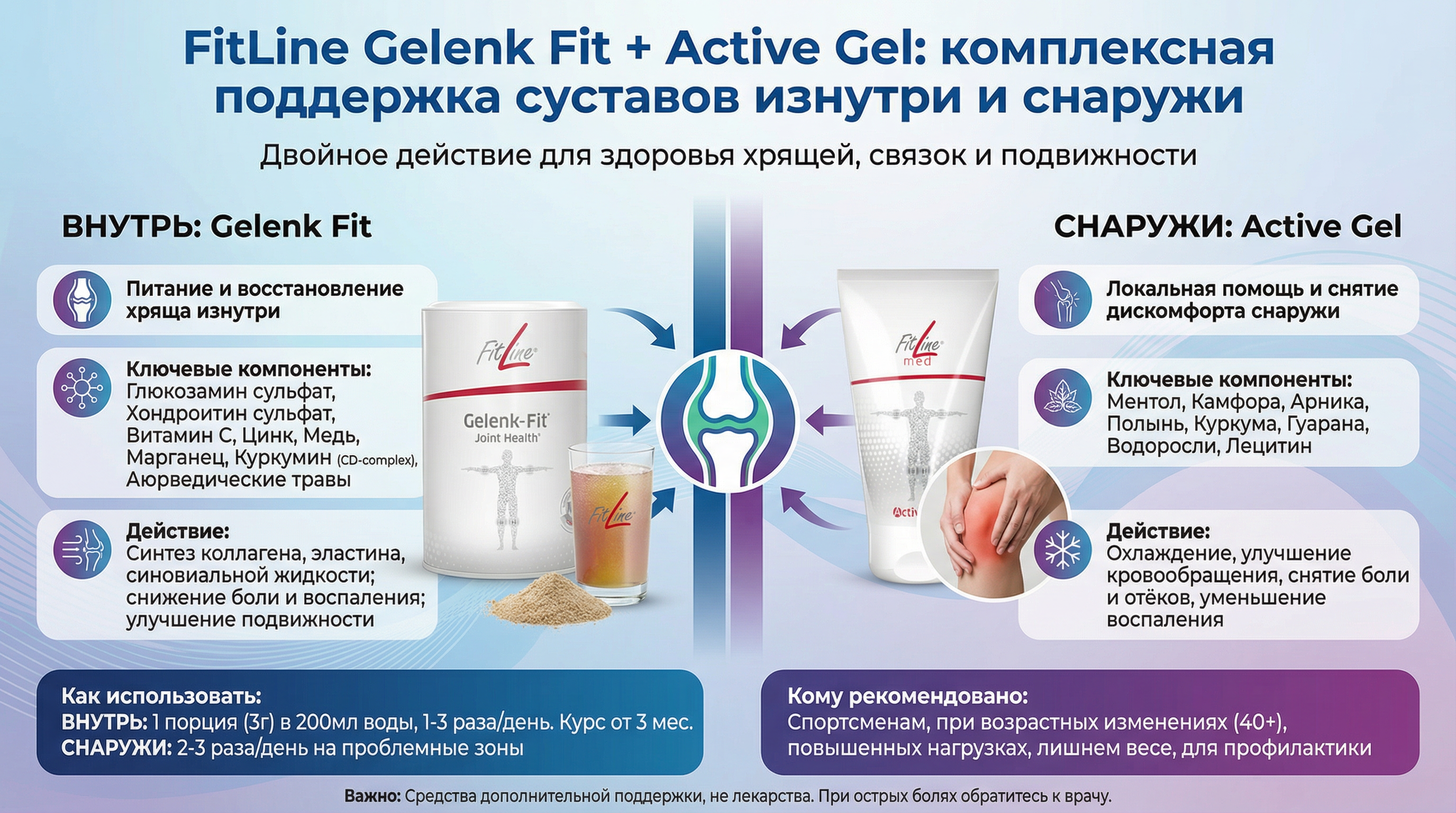 Комплексная поддержка суставов изнутри и снаружи