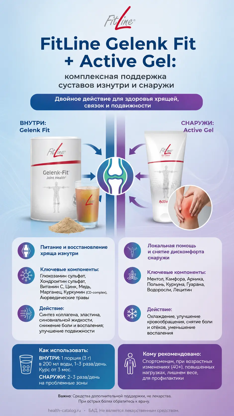 Поддержка суставов: Gelenk Fit и Active Gel
