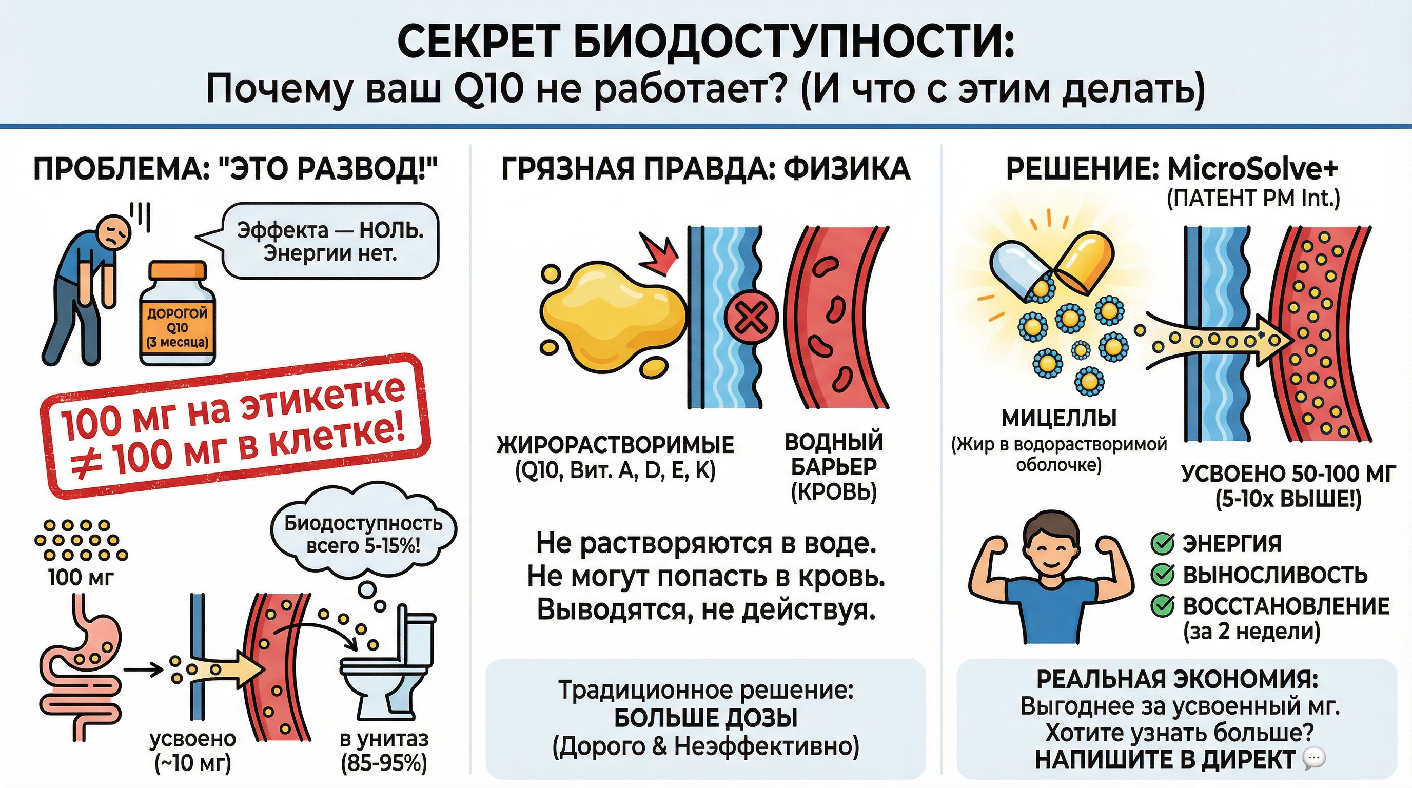 MicroSolve+: что такое мицеллярная технология