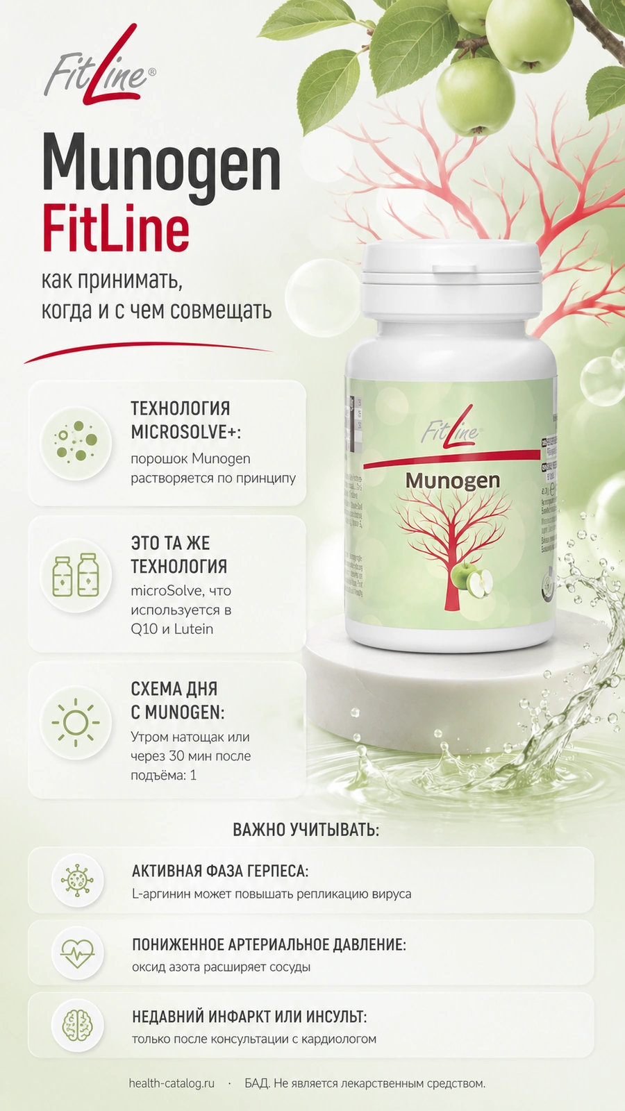 Munogen FitLine — L-аргинин, L-цитруллин, microSolve+, схема приёма