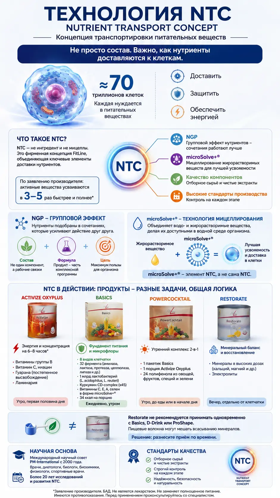 NTC-технология: как работает транспорт нутриентов