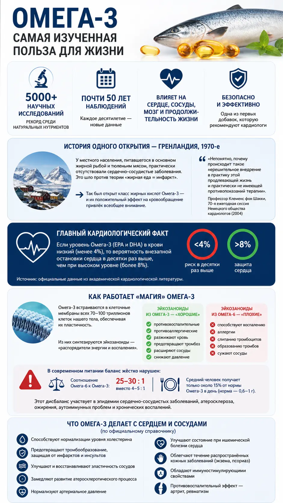 Omega-3: что говорит наука