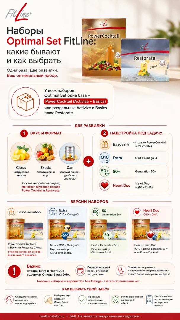 Наборы Optimal Set FitLine: какие бывают и как выбрать