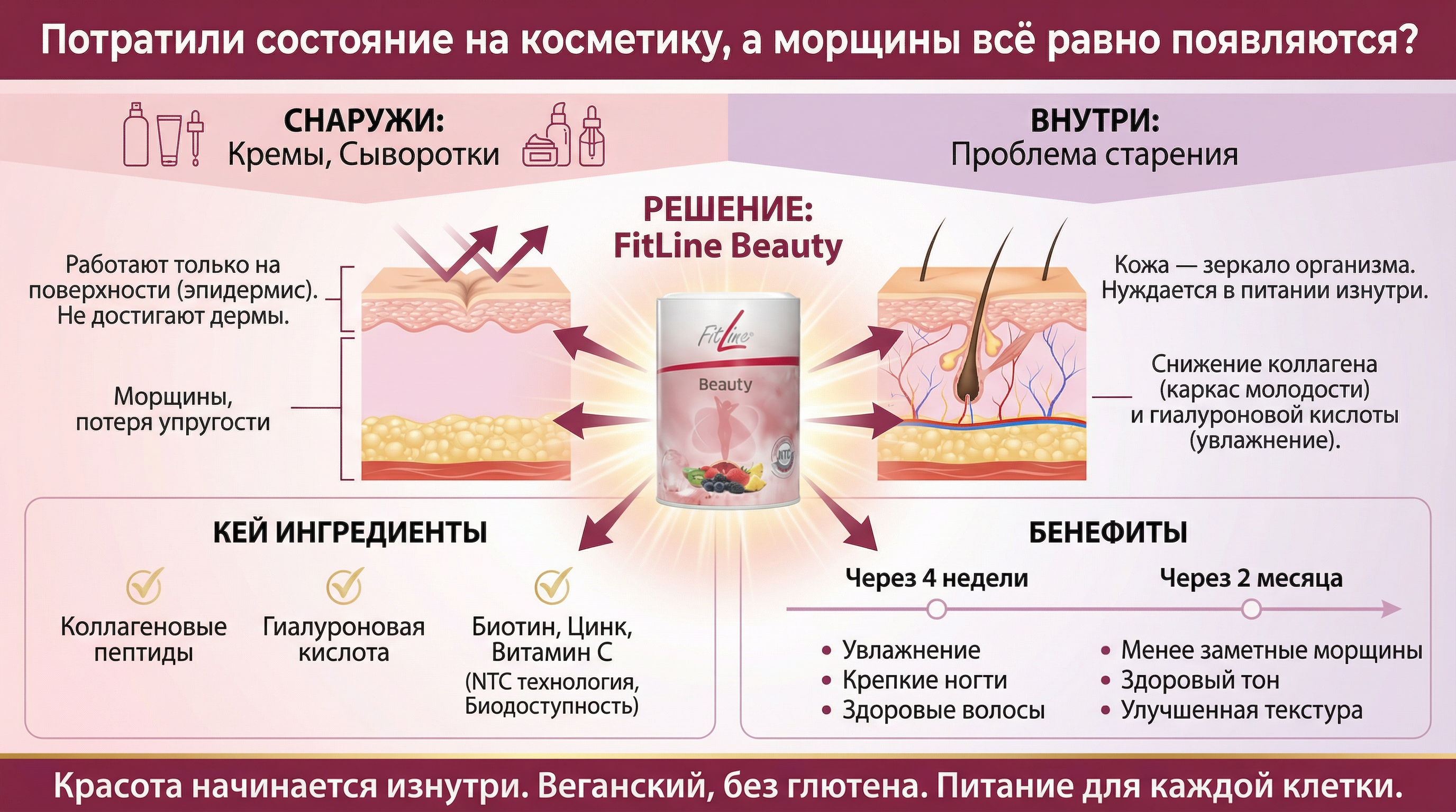 Потратили на косметику целое состояние — а морщины всё равно появляются?