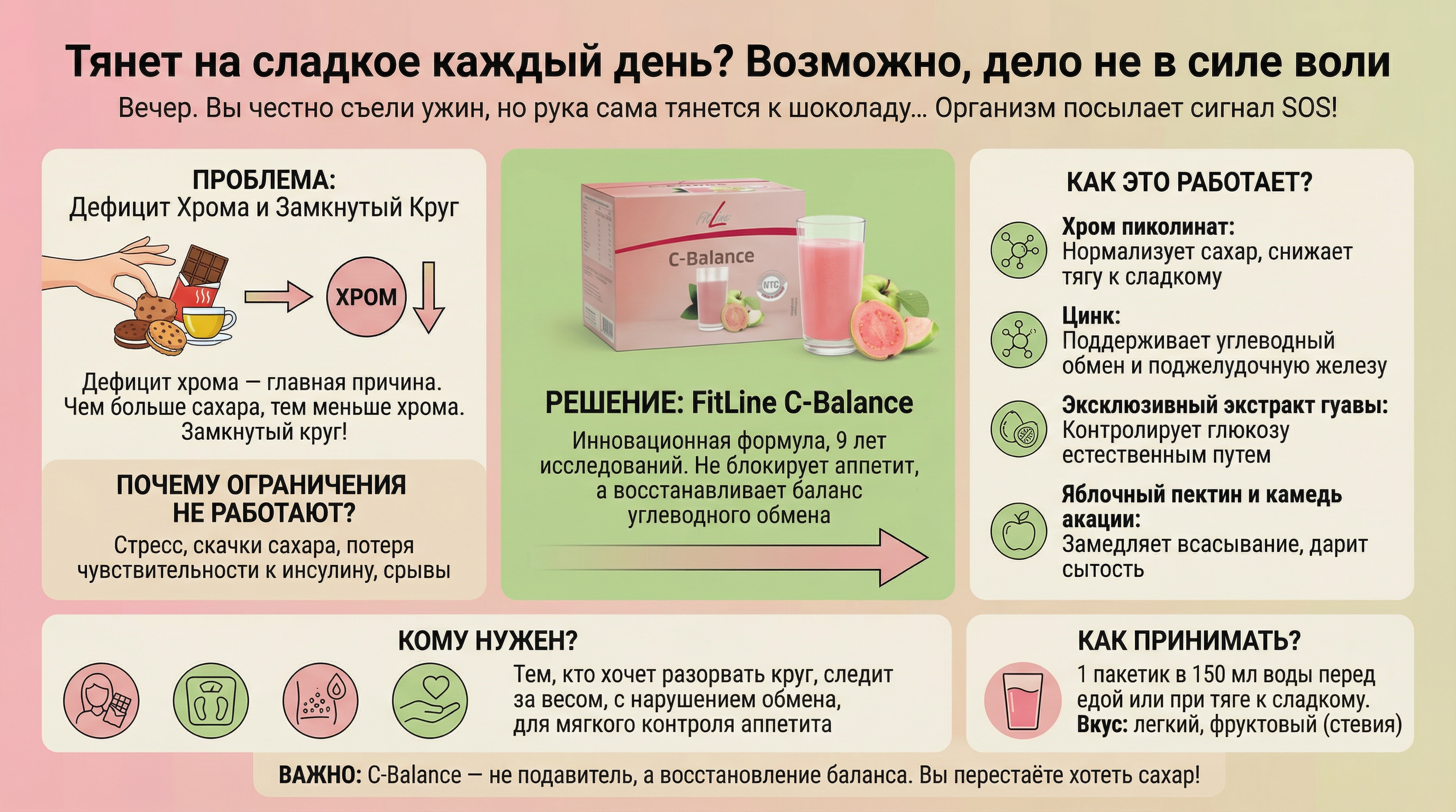 Тянет на сладкое каждый день?