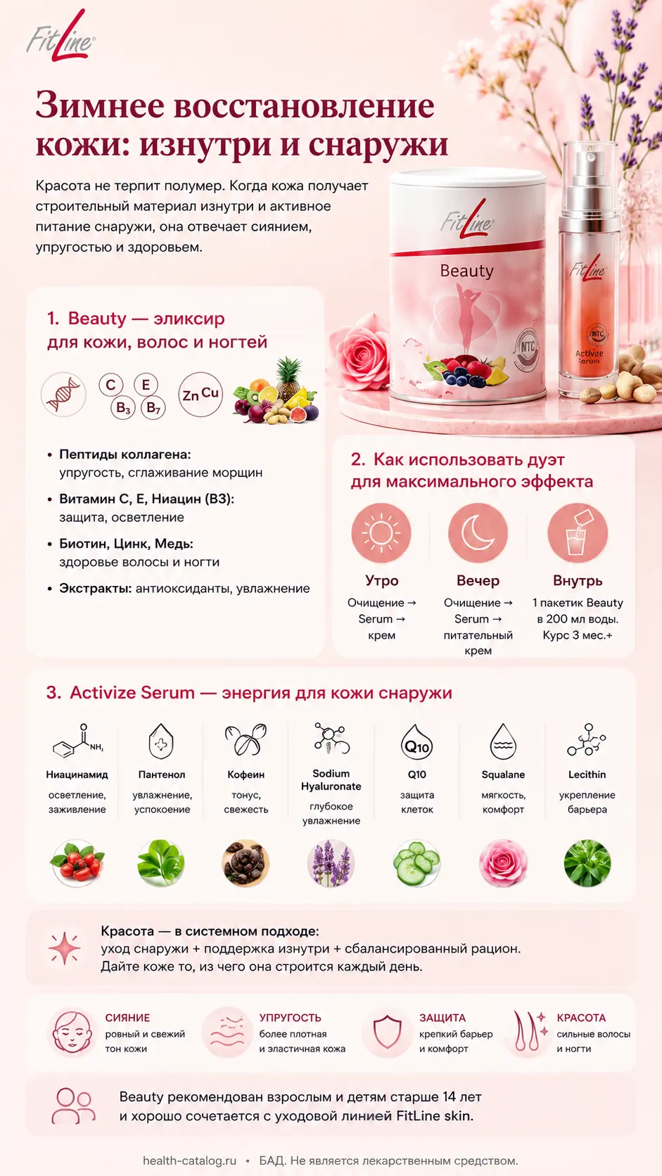 Восстановление кожи после зимы и FitLine Beauty